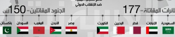 احتضنتها المركبات العامة...وتغنى لها الفنانون... (عاصفة الحزم)...مفردة سياسية سيطرت على المشهد العام 10 عاصفة الحزم