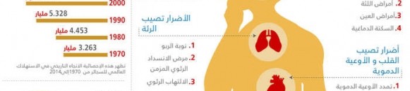 التدخين..هذا ما يفعله بالجسم من الرأس حتى أخمص القدمين 10 elbashayer image 1434376605