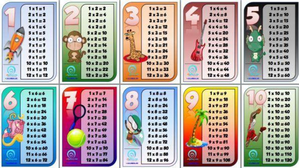 معلم رياضيات "يثبت" أن ناتج 3x5 لا يساوي 5x3! 1 ناتج 3x5 لا يساوي