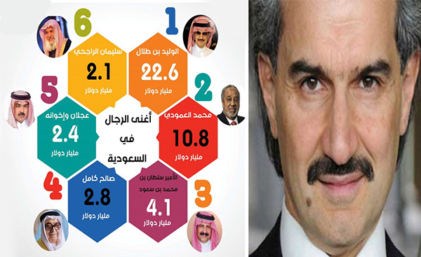 بالصور: تعرف على أغنى 6 سعوديين ومقدار ثرواتهم 1 غنى 6 سعوديين