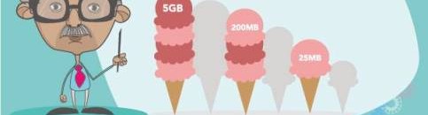 تحليل لقضية زيادة اسعار خدمة الانترنت في السودان 10 زين ايسكريم