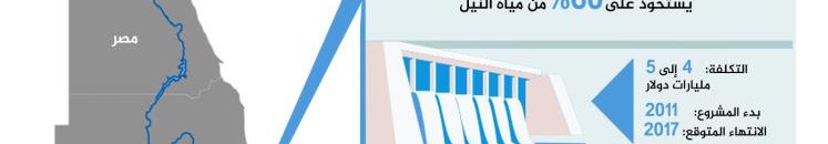 سد النهضة اثيوبيا