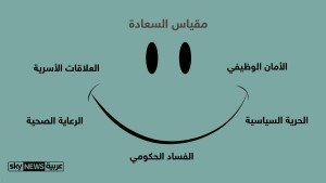 مقياس السعادة