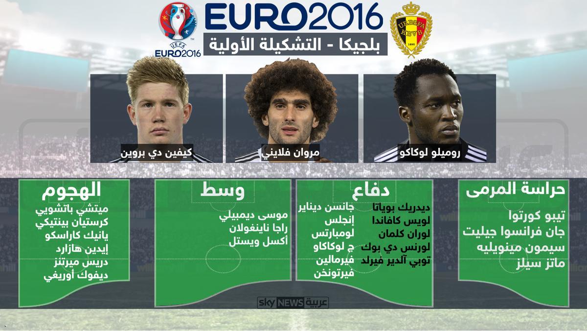 يورو 2016.. نجوم البريميرليغ قوة منتخب بلجيكا 1 1 843479