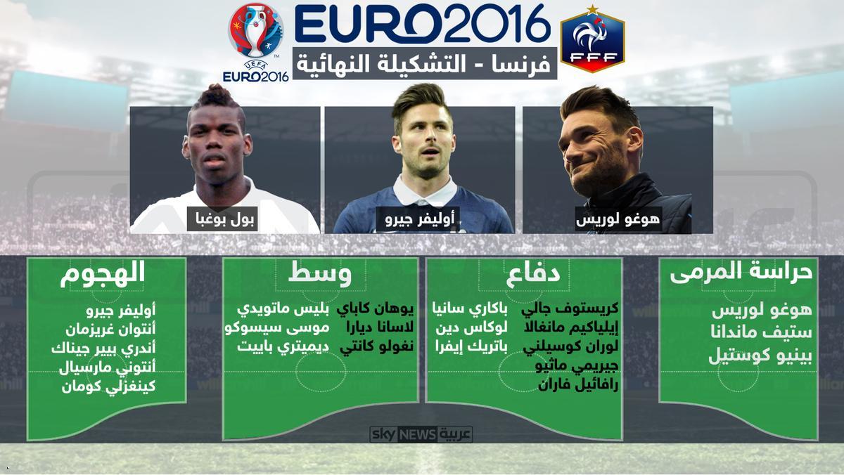 يورو 2016.. بن عرفة خارج قائمة فرنسا النهائية 1 فرنسا