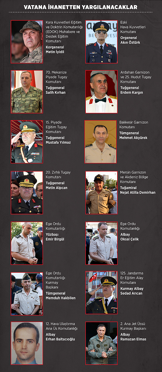 هؤلاء هم قادة الانقلاب الفاشل في تركيا (صور) 1 jhjj