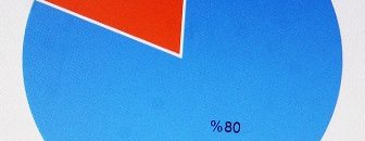 إرتفاع معدل الإعالة في السودان و20% من السكان ينفقون على 80% منهم 11 اعالة