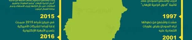 صحيفة أمريكية: رفع العقوبات عن الخرطوم ضرورة لمساعدة الجنوب 10 349 11