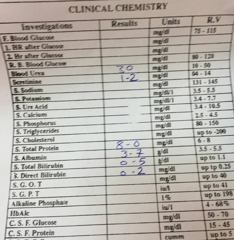 بالصور..مدير معمل مستشفي حاج الصافي يكشف الحقائق الكاملة لمرض مدافع المريخ النيجيري 3 16472793 1896615967238950 5675059099416260757 n