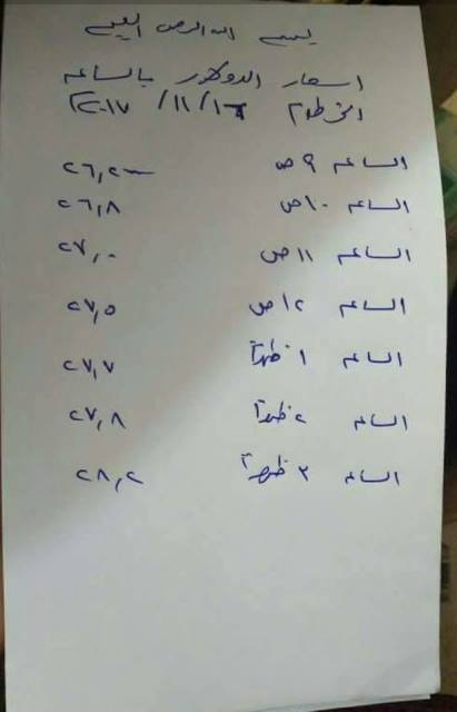 قصاصة توثق لارتفاع الدولار مقابل الجنيه في السودان ليوم واحد تحظى بتداول غير مسبوق على السوشيال ميديا 1 رصد الدولار