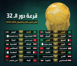 قرعة دوري 32 كأس العرب للأندية