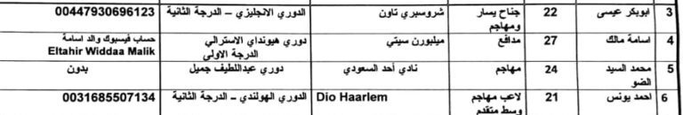 بالصور.. تعرف على قائمة اللاعبين السودانيين المحترفين بأوروبا والمتوقع استدعائهم لكتيبة صقور الجديان 12 تعرف على قائمة اللاعبين السودانيين المحترفين بأوروبا والمتوقع استدعائهم لكتيبة صقور الجديان