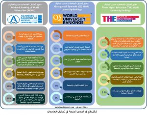 موقع الجامعات السودانية في التصنيفات العالمية - غيابٌ وأمل 2 جامعات