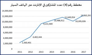 خارطة طريق للدفع الإلكتروني في السودان 5 مخطط4