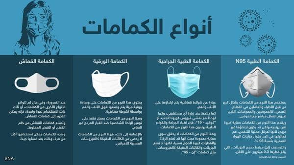 أنواع الكمامات وخصائصها 10 كمامات