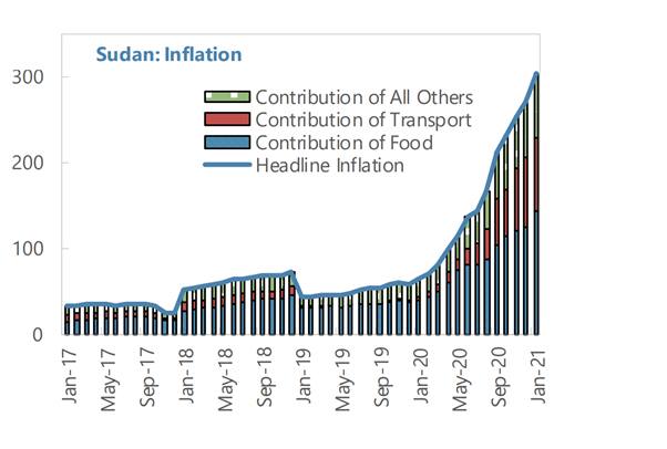 الموازنة العامة .. أرقام حكومية و تكرار السيناريو ..! 10 تضخم