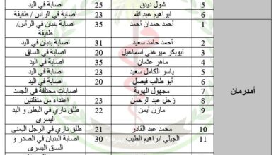 تقرير الاصابات