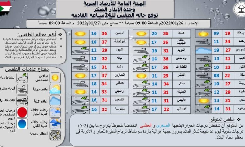 الهيئة العامة للإرصاد الجوية: إنخفاض ملحوظ في درجات الحرارة 1 9164934E 2E13 4C74 B8F2 957915929885