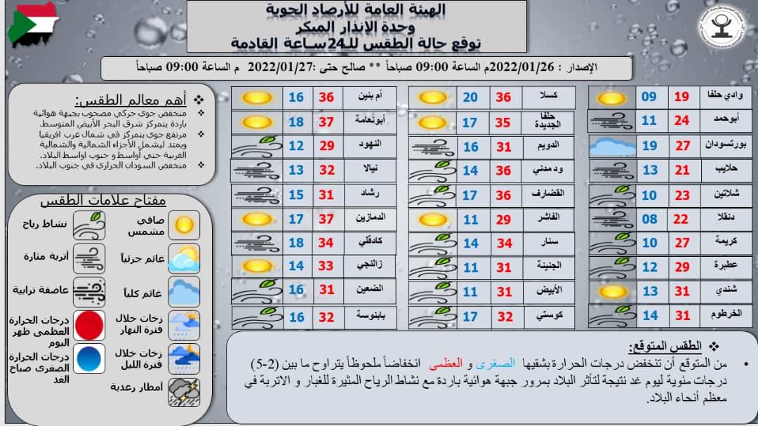 الهيئة العامة للإرصاد الجوية: إنخفاض ملحوظ في درجات الحرارة 10 9164934E 2E13 4C74 B8F2 957915929885