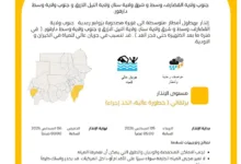 إنذار بهطول أمطار غزيرة في 4 ولايات 26 FB IMG 1785934397577
